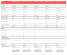 Cargar imagen en el visor de la galería, KRUTEX Vet Gel Guantes Quirúrgicos sin Polvo, caja con 50 pares